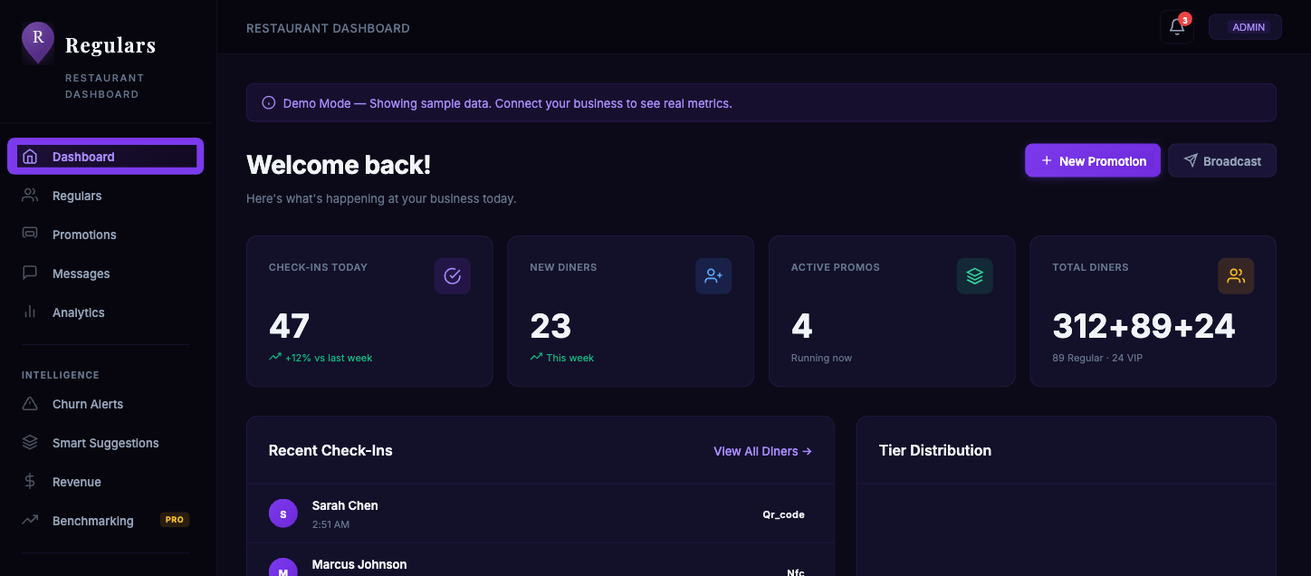 Regulars Dashboard — real-time overview of check-ins, customers, and promotions