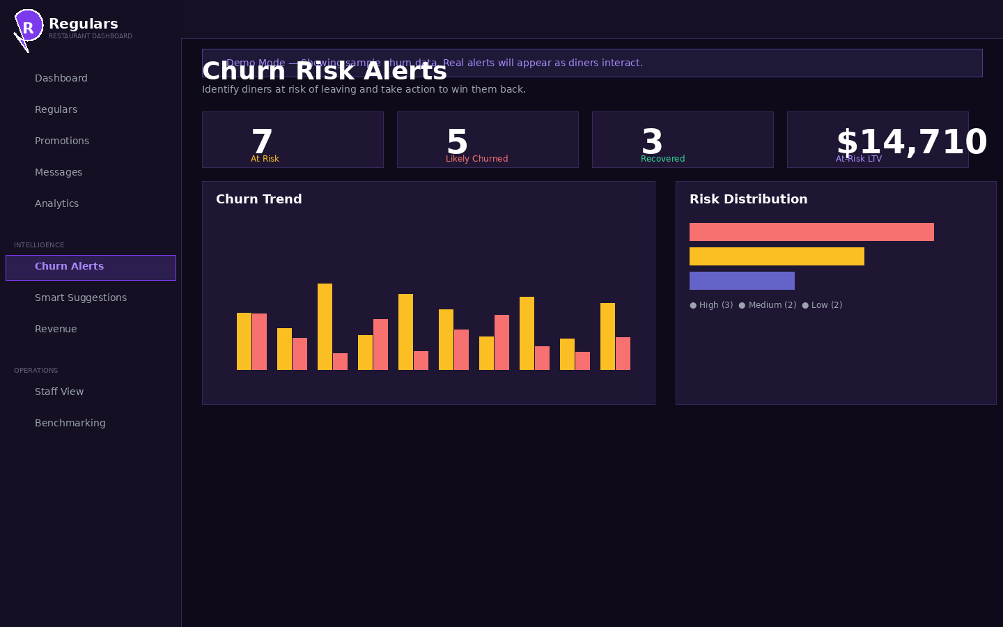 Churn Risk Alerts