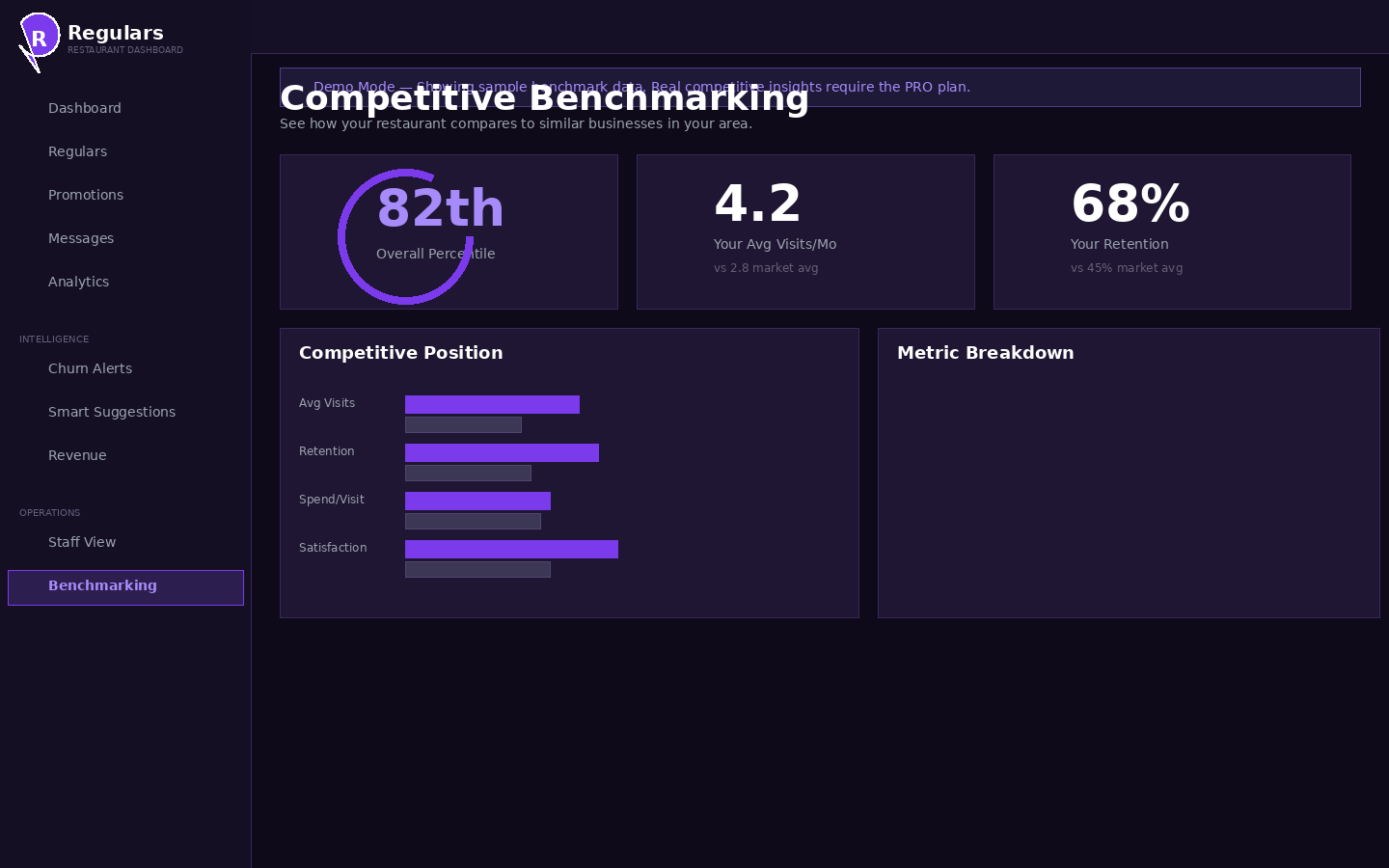 Competitive Benchmarking